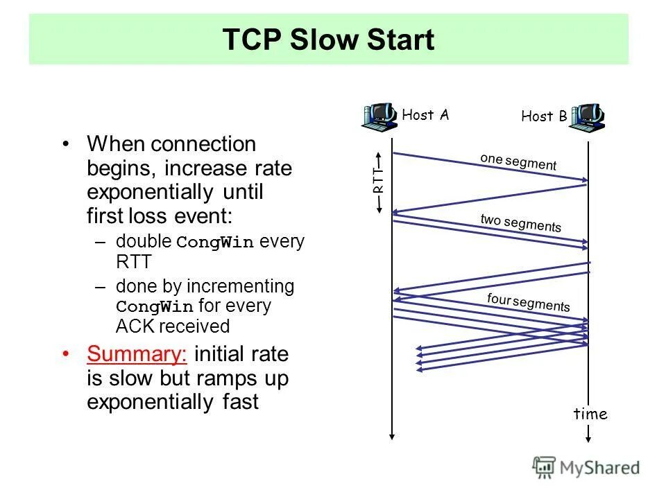 Tcp. Протокол ACK. TCP принцип работы. TCP соединение.