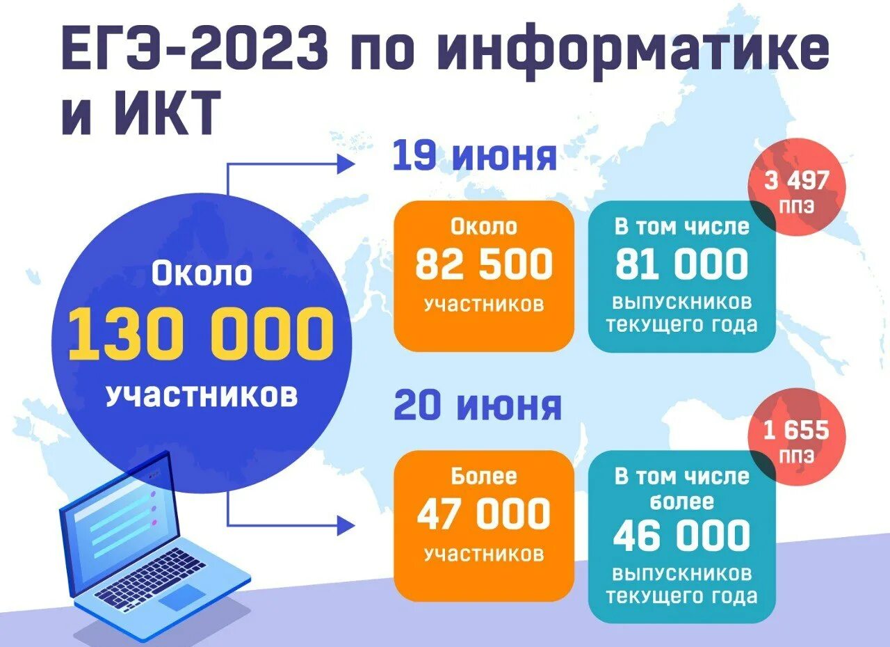 Егэ 2023 вариант 28