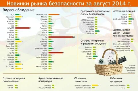Фирм представленных на рынке
