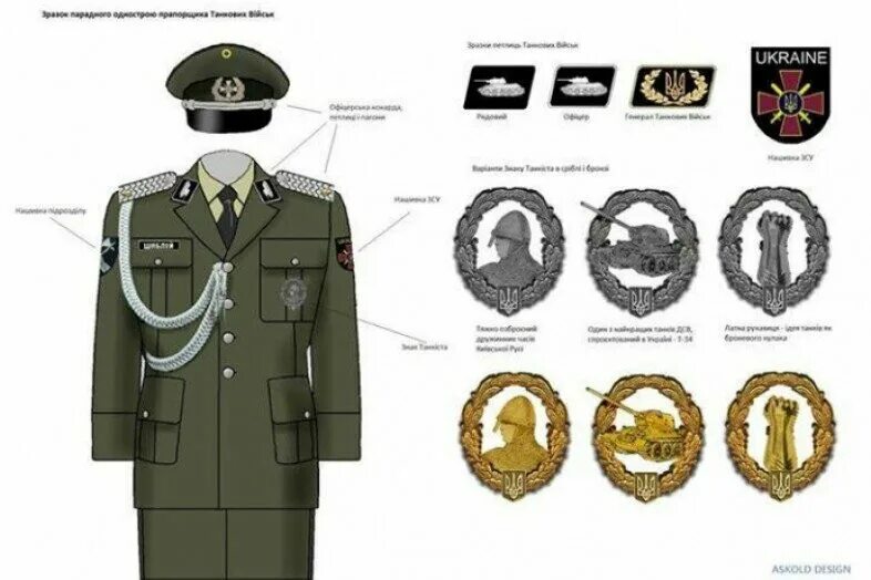 Школьные значки на форму. Спецодежда символ. Знаки униформа. Погоны и звания в армии. Форма кубанских казаков царской армии.