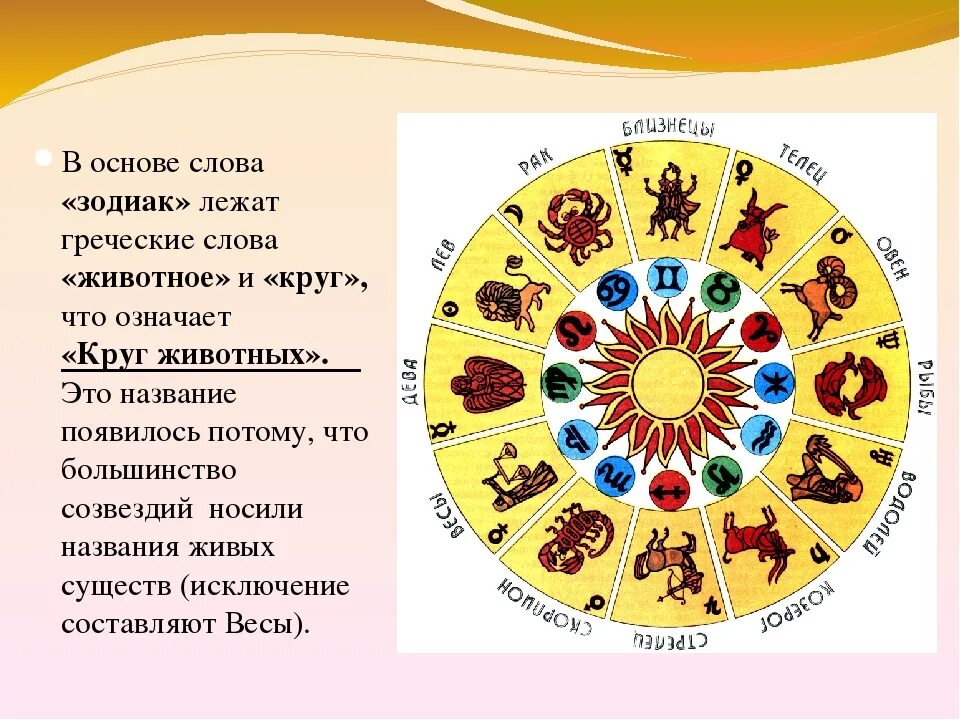 Греческие знаки зодиака. Знаки зодиака на греческом. Боги по знаку зодиака. Названия знаков зодиака на греческом. Древнегреческие боги по знакам зодиака.