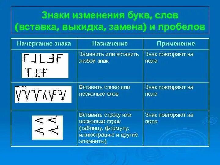 Назначение символы