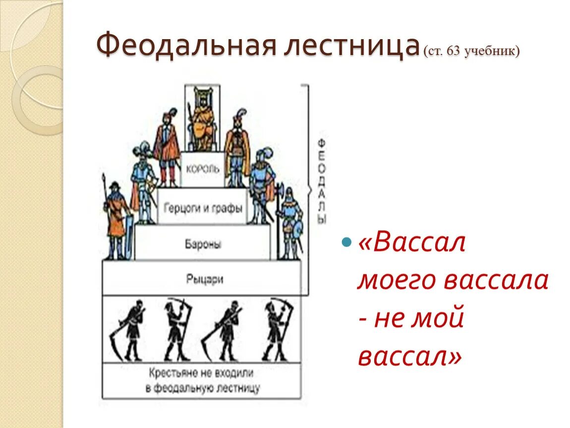 Феодальная лестница средневековой Западной Европы. Феодальная лестница в средневековой Европе схема. Феодальная лестница вассалы. Феодальная лестница Западной Европы в средние века. Надел вассала 4