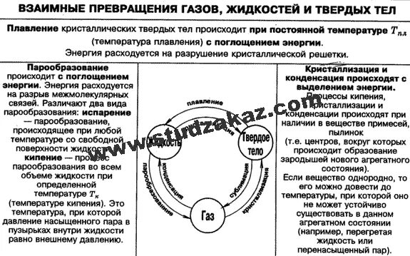 тест взаимное превращение жидкостей и газов