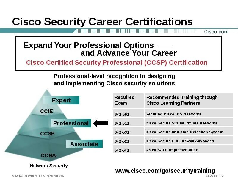 Cisco security. Cisco безопасность. cisco презентация. cisco secure. реклама cisco.