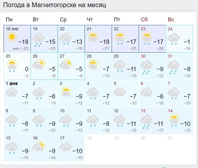 Погода в магнитогорске на март 2024 года. Погода в Магнитогорске. Погода в Магнитогорске на месяц. Климат Магнитогорска. Погода в Магнитогорске на сегодня.