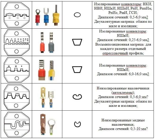 Сечение клемм