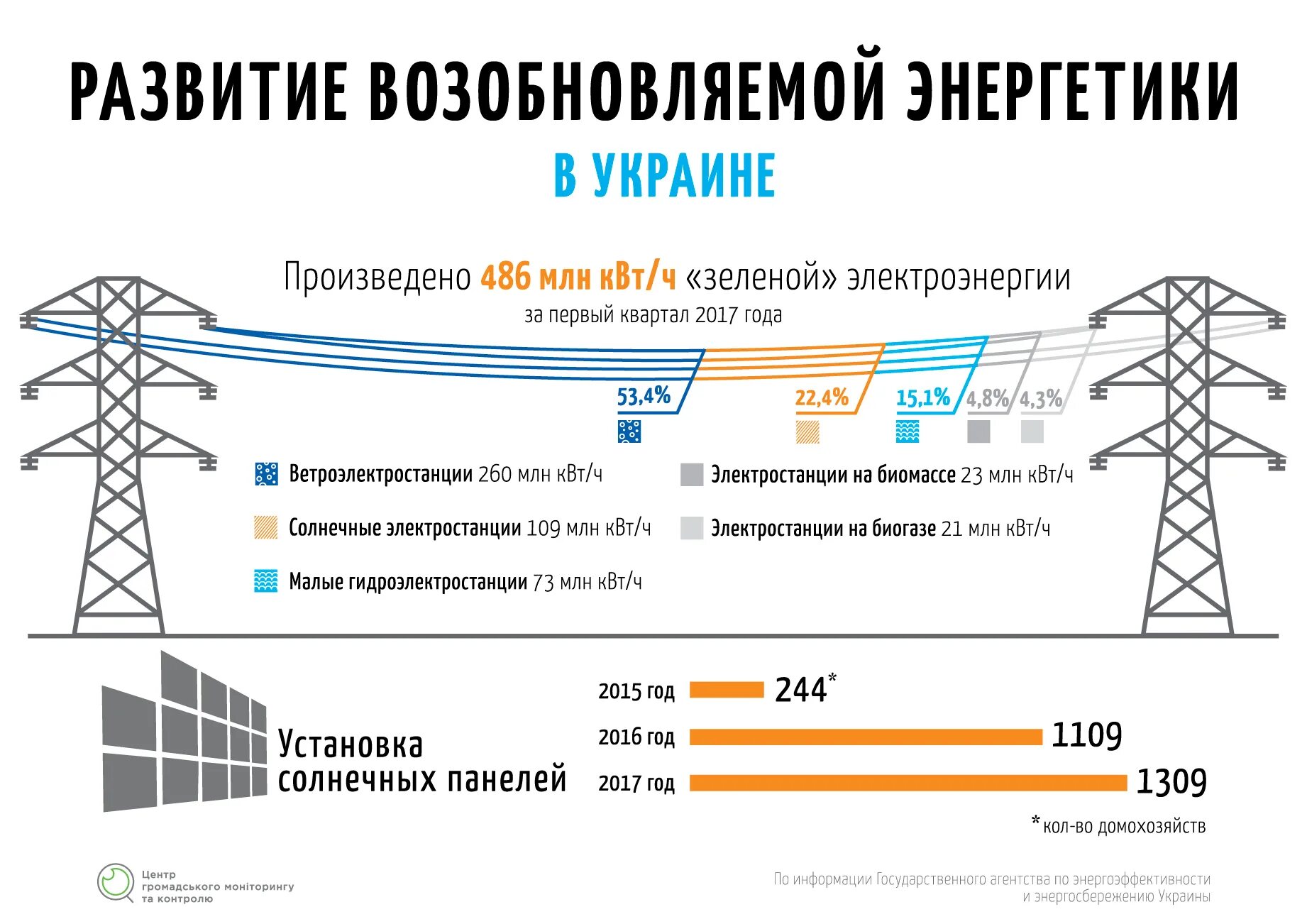 Производители электроэнергии Украина. Энергетика Украины. Украинские энергетики. Энергетика Украины график. Энергетика украины сегодня