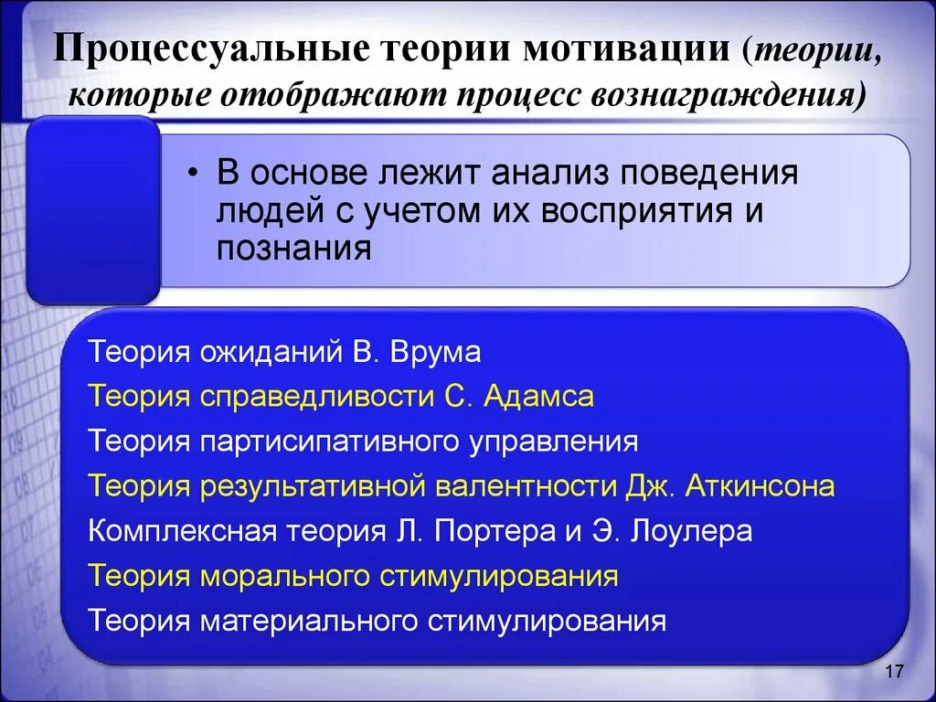 Мотиватором является. Сущность процессуальных теорий мотивации. Процессуальная теория мотивации – это теория:. К процессуальным теориям мотивации относятся. К процессуальным теориям мотивации не относятся.