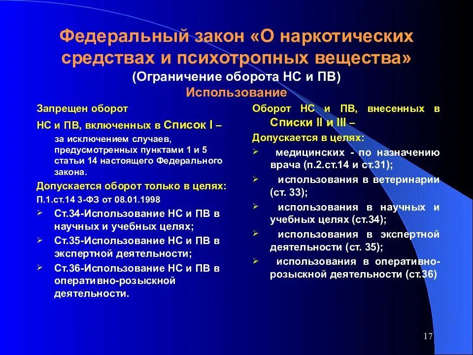 Средство производства российской федерации. Наркотические средства и психотропные вещества. ФЗ О наркотических средствах. Закон о наркотических средствах и психотропных веществах. ФЗ «О наркотических средствах и психотропных веществах» о хранении.