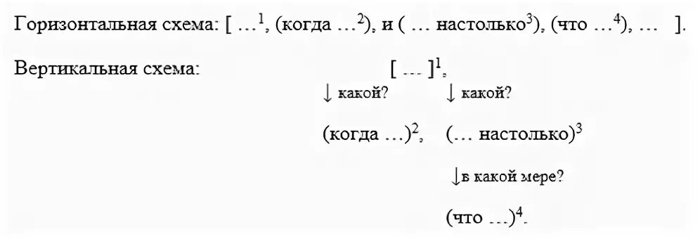 Вертикальные схемы
