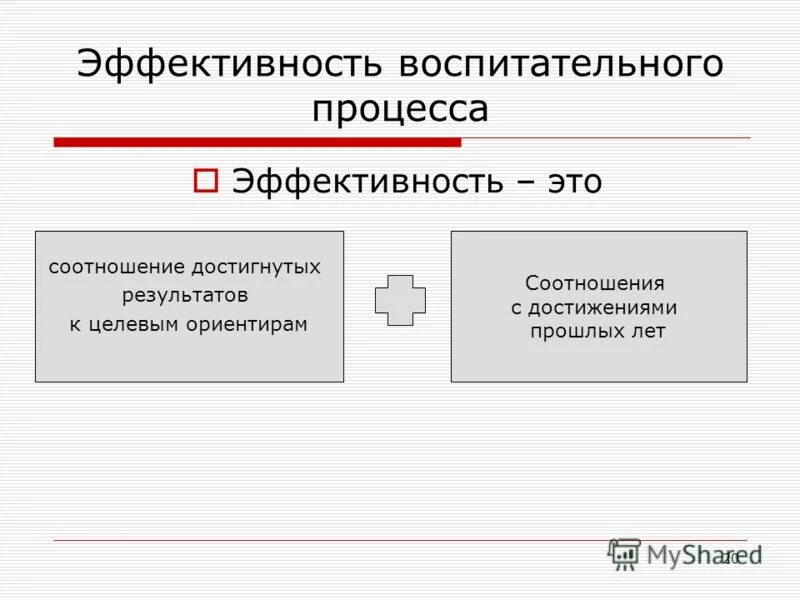эффективность и результативность. отличие результативности от эффективности. основные концепции финансового менеджмента. базовые концепции финансового менеджмента презентация. эффективность процессы и результат.