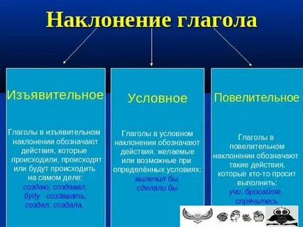 Пять предложений с изъявительными глаголами