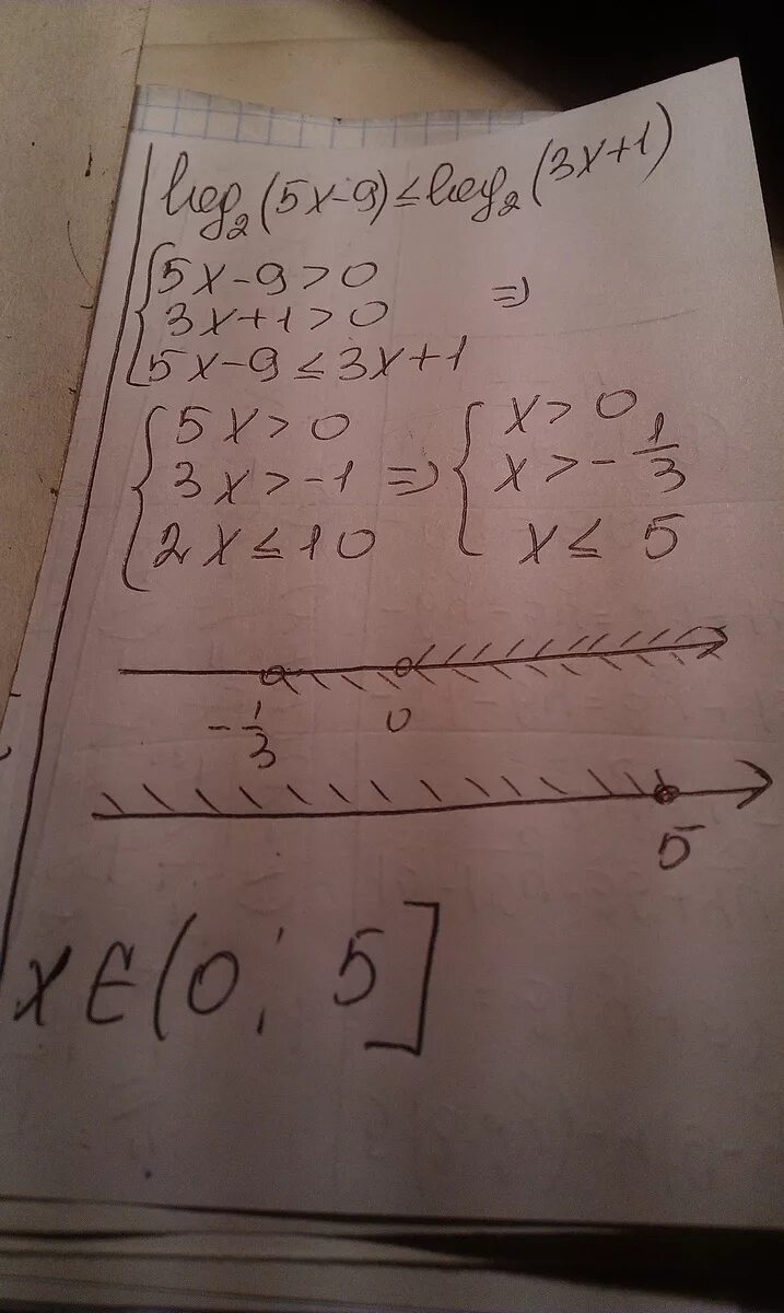 Log 5 3x 3. Log2 5x 9 log2 3x +1. log 2 (x-5)+log (x+2)=3. 1) log2 (5x – 9) ≤ log2 (3x + 1). log2 9x-5)+log2 (x+2)=3.