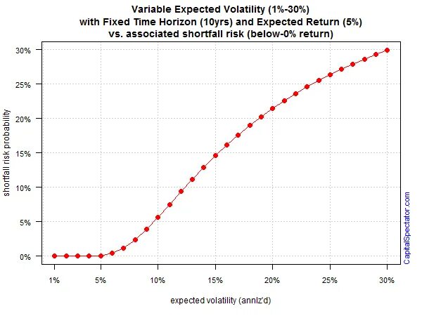 Variable expected