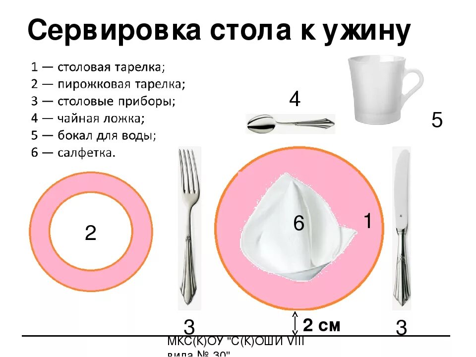 Виды сервировки стола в ресторане. Сервировка стола на ужин в ресторане схема. схема сервировки стола к обеду в ресторане. сервировка стола к ужину схема. схема сервировки стола( на 1 посадочное место).