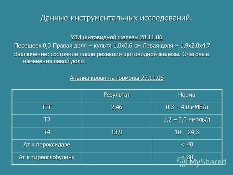 Размеры щитовидки у женщин