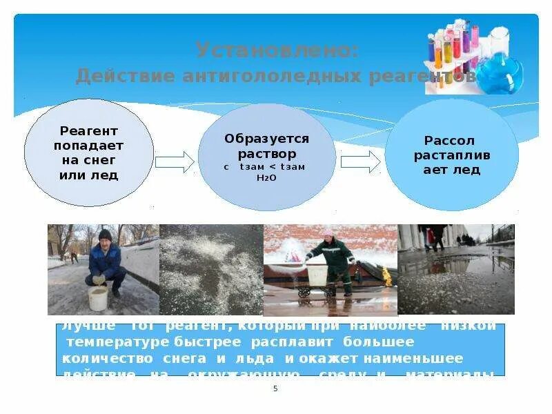 Эффект реагента. Антигололедный реагент попадает на снег или лед. Противогололедные реагенты презентация. Плавящая способность реагентов. Воздействие противогололедных реагентов.