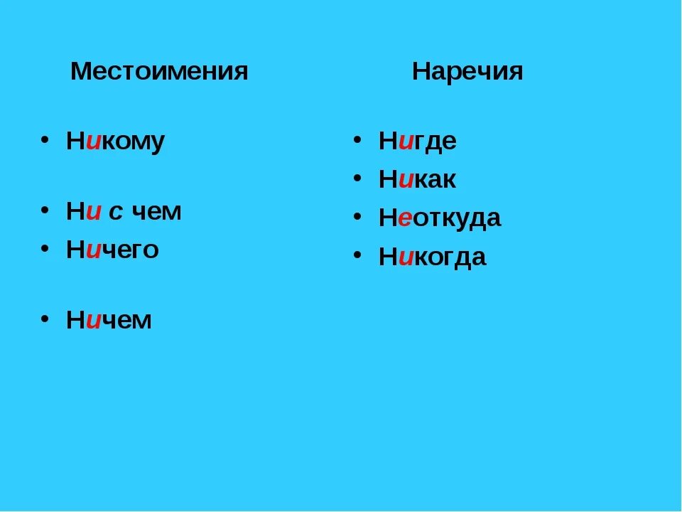 Нигде ни. Никто наречие или местоимение. Ничего это местоимение или наречие. Некому местоимение или наречие. Никого местоимение наречие.