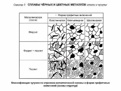 Чугуна цветных сплавов стали и