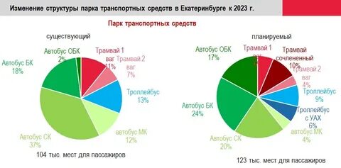 Екатеринбург статистика
