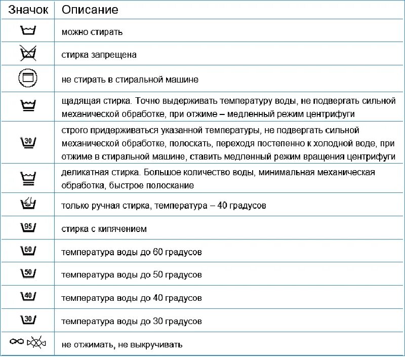 Значки на стиральной машине расшифровка. Стиральная машина LG значки на дисплее. Стиральная машина Сименс значки на дисплее. Стиральная машина самсунг обозначение значков. Стиральная машина Samsung значки на дисплее.