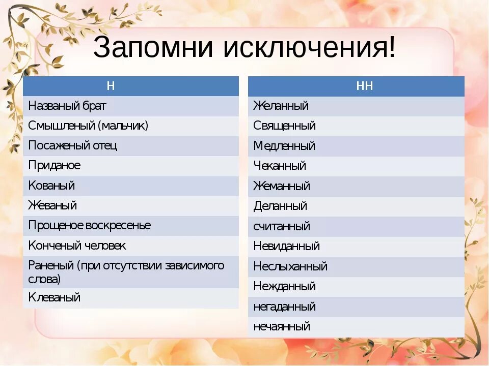 Смышленый или смышленный. Исключения названый брат. Смышленый названый. Названный брат.