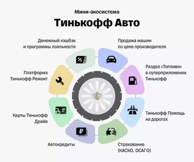 Тинькофф авто