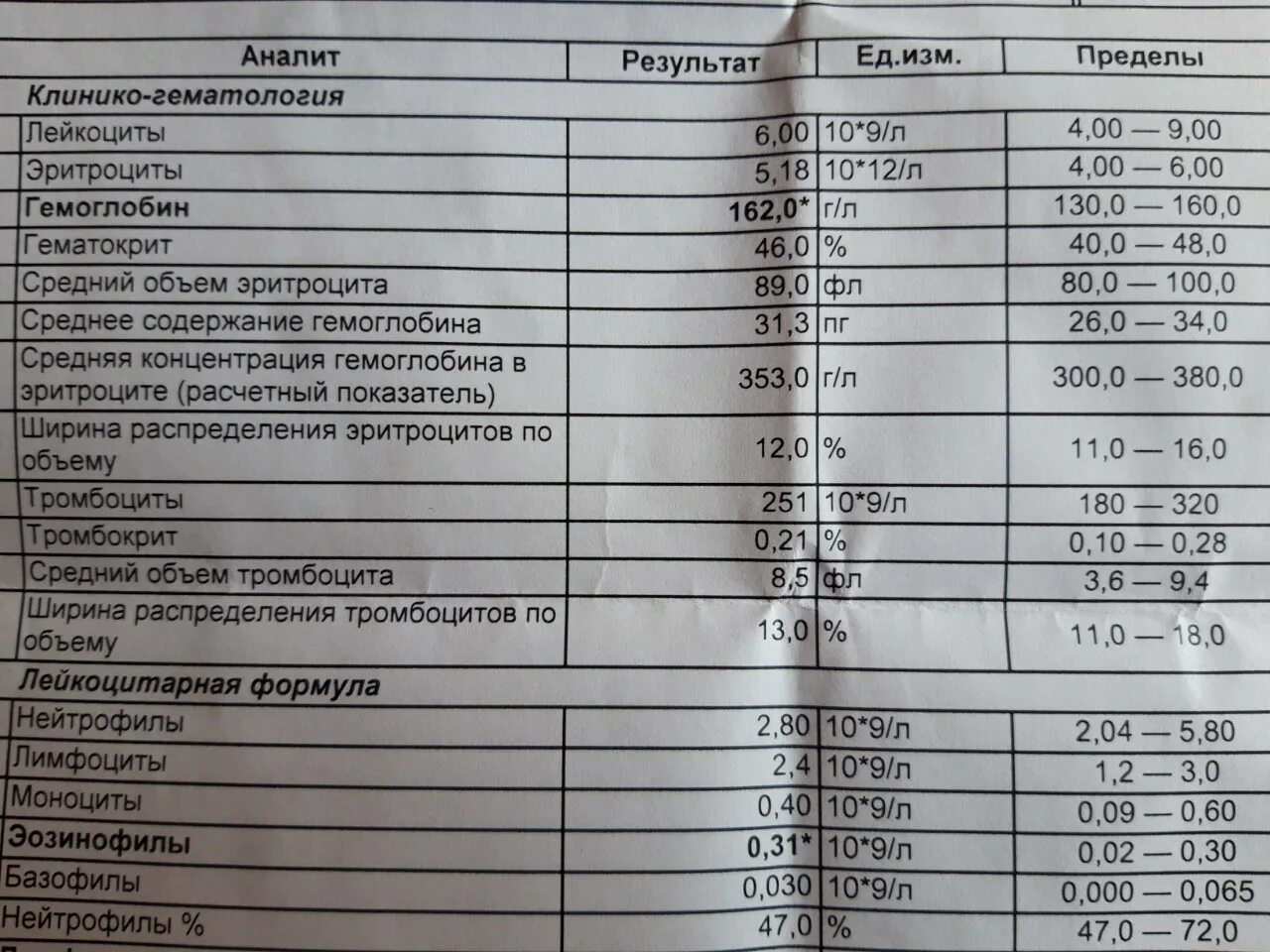 Среднее содержание гемоглобина в эритроците у ребенка. Среднее содержание HB В эритроците. Средняя концентрация гемоглобина в эритроците. Среднее содержание гемоглобина в эритроците. Средняя концентрация HB В эритроцитах МСНС.