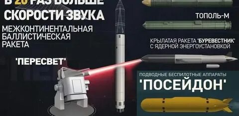 Авангард технические характеристики