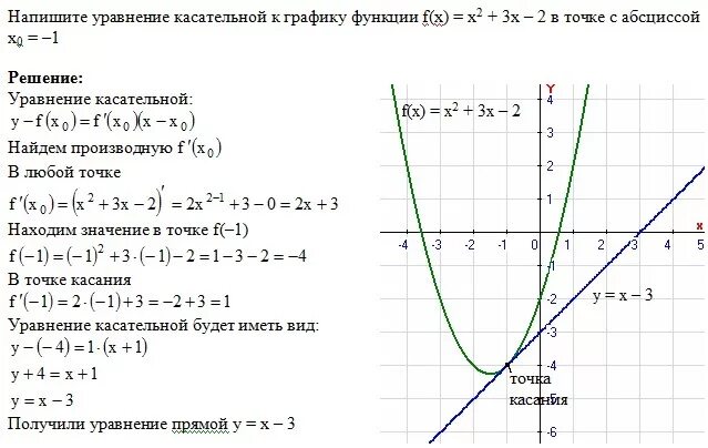 напишите уравнение касательной к графику функции f(x)=x²+3x-2 в точке с абсциссо