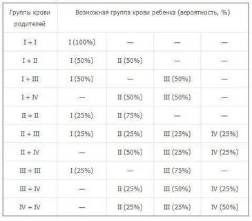 У мужа 2 группа