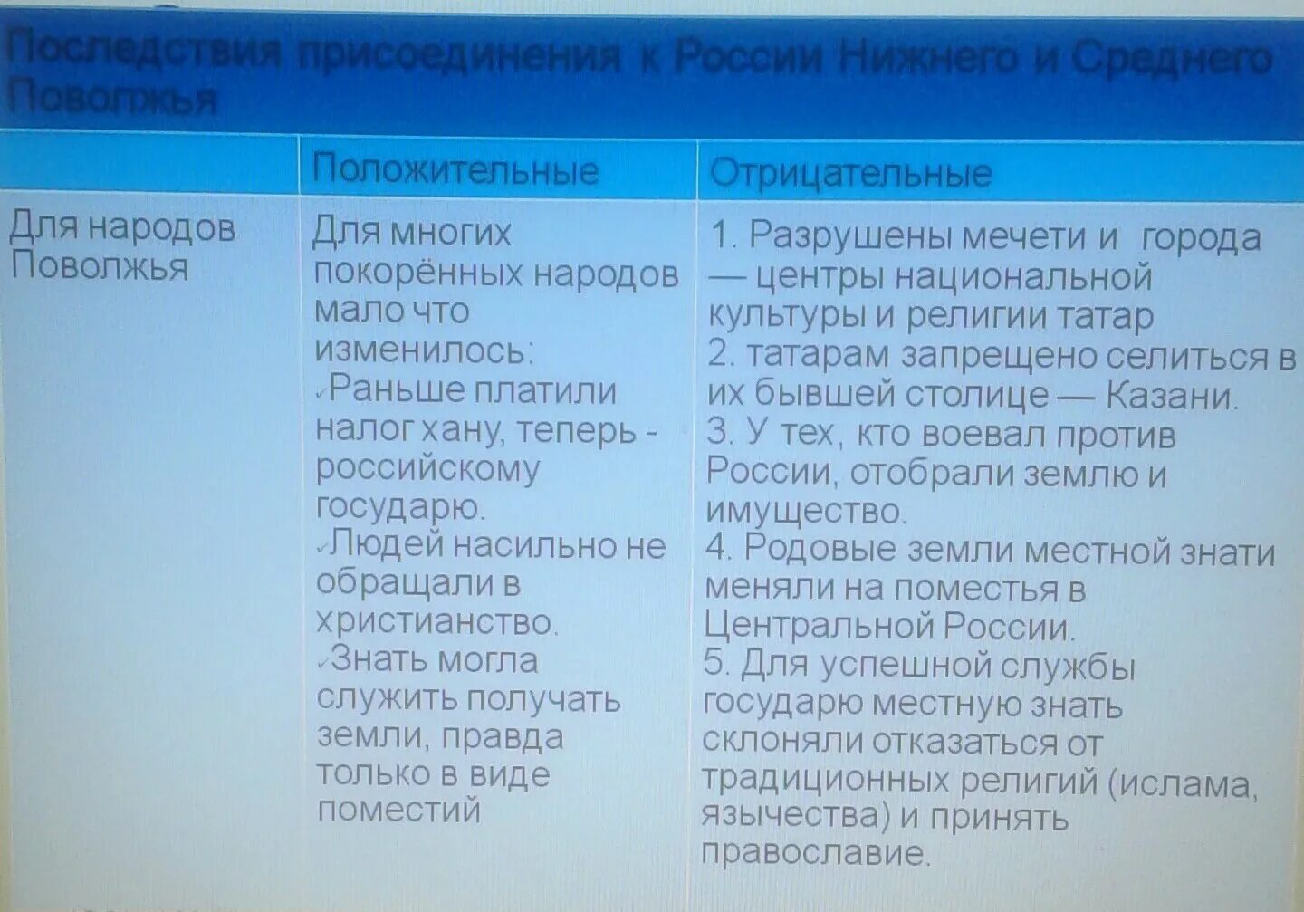 Положительные последствия присоединения Поволжья к России. Присоединение Поволжья к России таблица. Таблица последствия присоединения Поволжья к России. Последствия присоединения Поволжья к России.