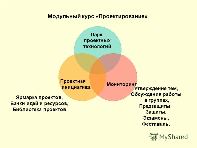 Проектная инициатива примеры проектов Описание проектной инициативы
