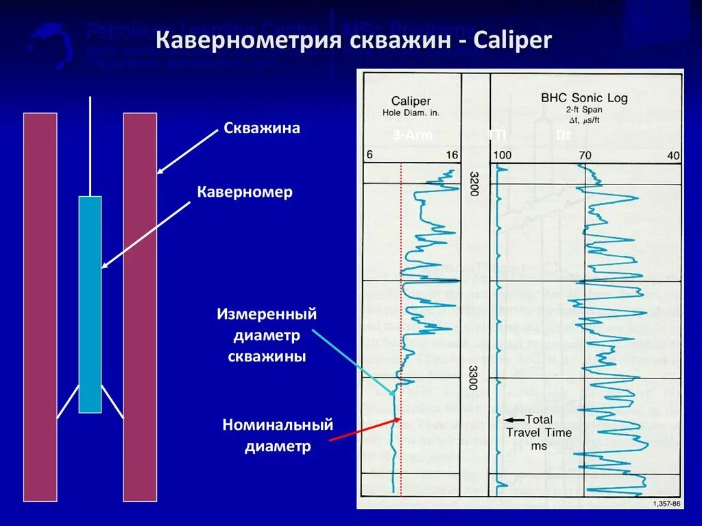 Газовый каротаж. Геофизические методы исследования скважин кавернометрия метод. диаметр скважины каротаж. кавернометрия и профилеметрия. интерпретация термометрии в скважине.