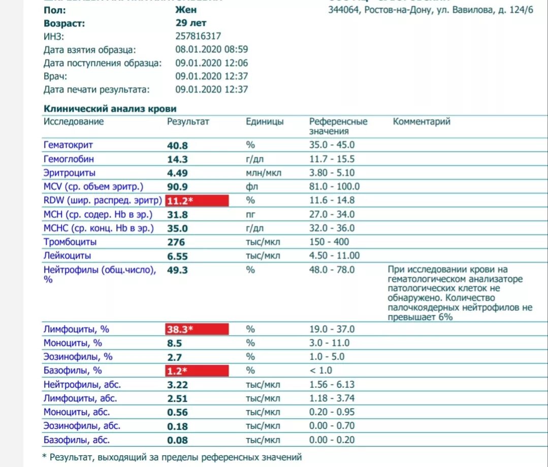 Mchc в крови повышен. MCV анализ крови расшифровка. MCH В анализе крови норма. MCV MCH MCHC В анализе крови. MCH расшифровка анализа крови.