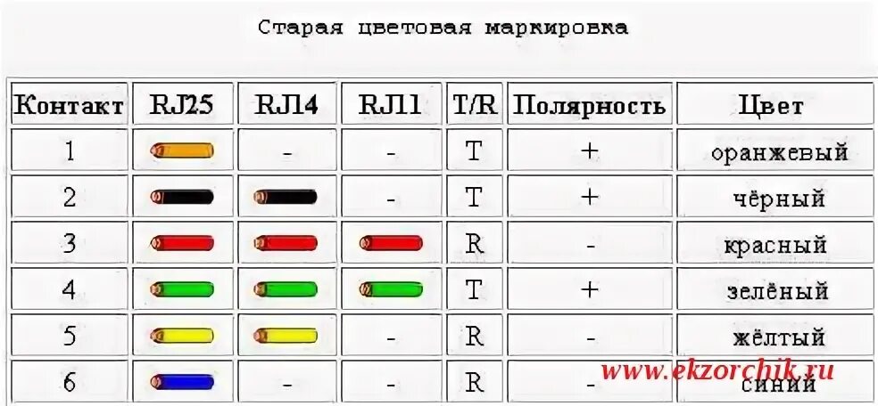 Распиновка телефонного кабеля 4 жилы rj45. Распиновка телефонного кабеля 4 жилы RJ 11. Телефонный кабель rj11 распиновка. Распиновка телефонного кабеля 2 жилы.