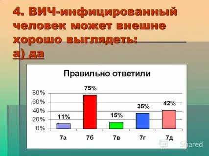 Сайт вич инфицированных людей