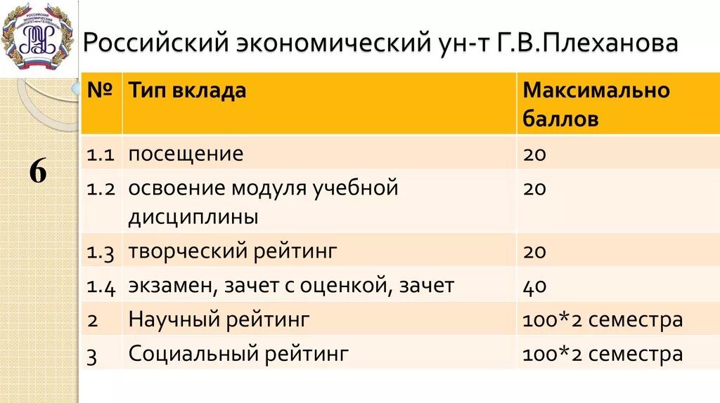 Бально рейтинговая система РЭУ. Бальная система РЭУ. Рейтинг бальная система. Бально-рейтинговая система в вузе.