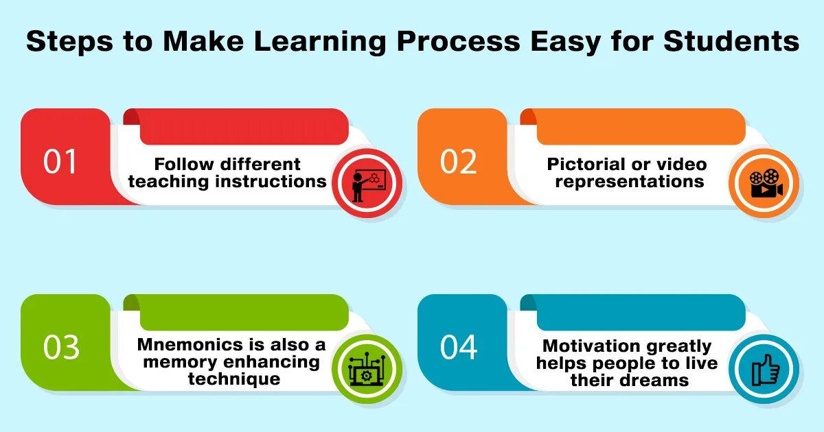 Learn processing. Learning process. the process of teaching and learning. do steps или make steps. process of learning languages.