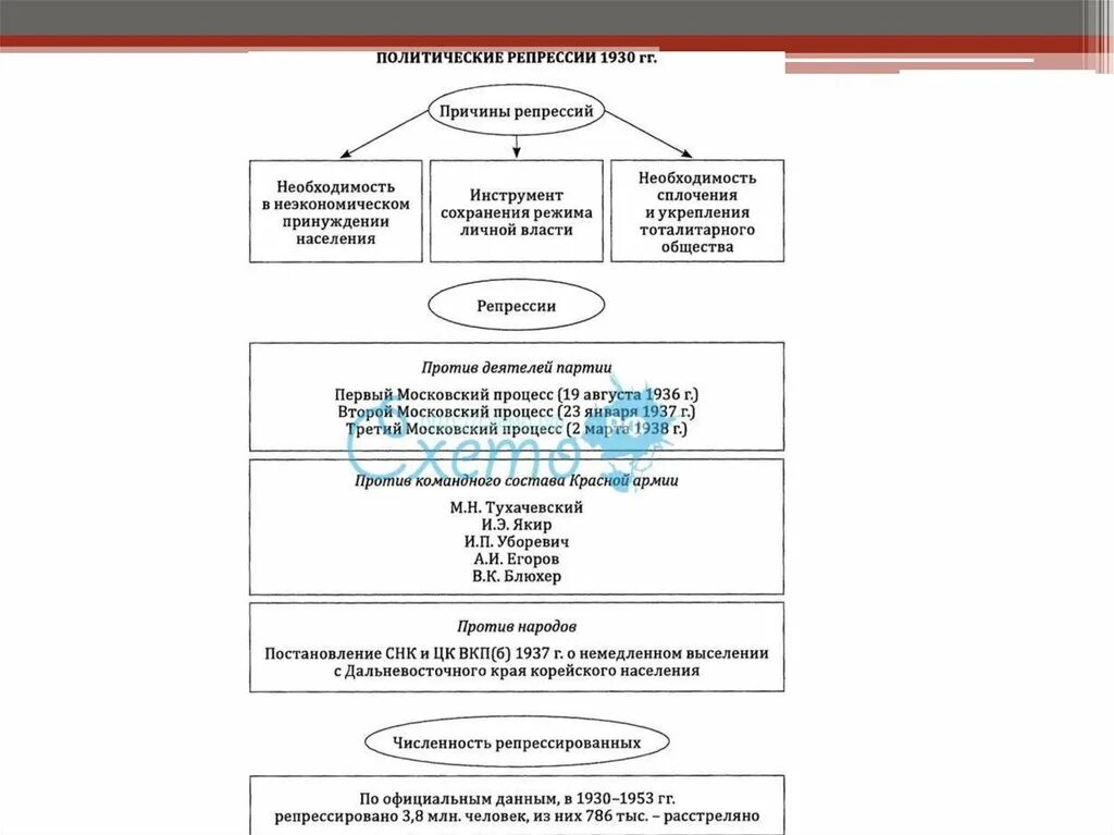 Магия угро финнов книги. Причины политических репрессий в 1930-е гг. Причины репрессий 30 х годов. Таблица причины репрессий сталина. Причины репрессий 30 х годов.