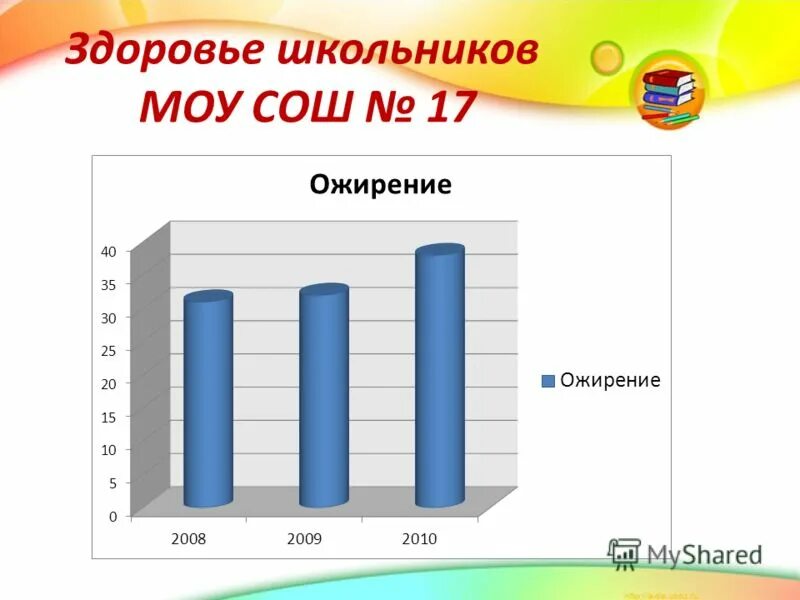 Ученик муниципального общеобразовательного учреждения