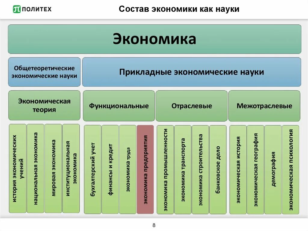 Отрасли науки признаки. Экономические дисциплины. Экономика научная дисциплина. Основные экономические дисциплины. Основные и прикладные экономические дисциплины.