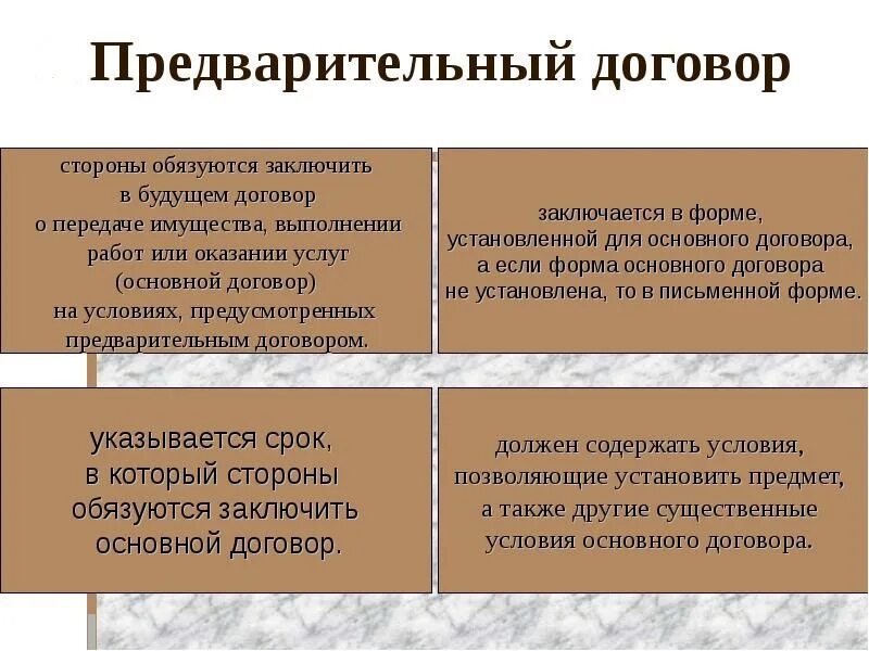 Будущее договора. «Предварительный договор» и «организационный договор»;. Основные и предварительные договоры. Виды предварительных договоров. Пример основного договора.