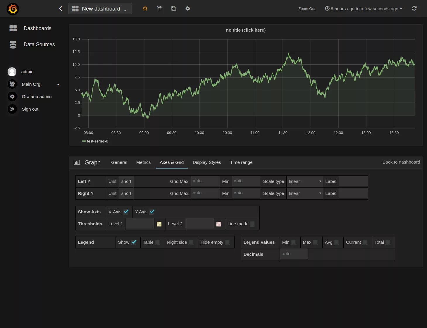 Grafana. Grafana Test. График статистика Grafana. Grafana Light. Grafana install