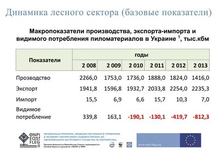 Базисные показатели