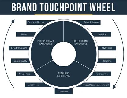 Experience point