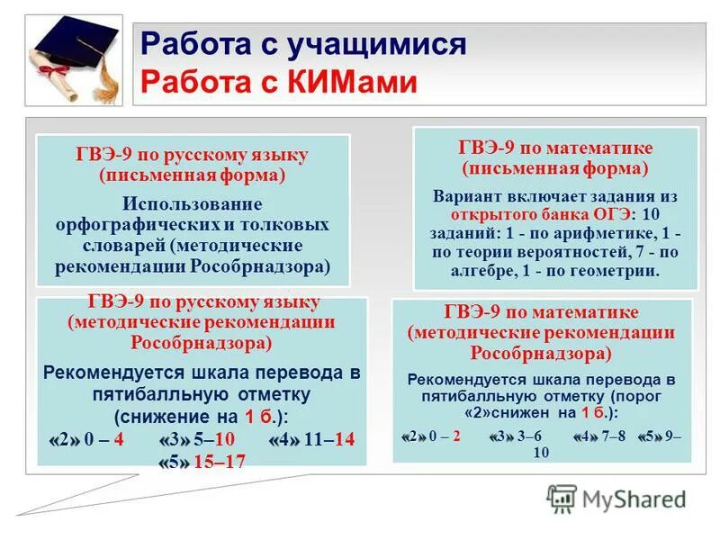 Задания ГВЭ 9 класс математика 2021. Задания по ГВЭ. Формы проведения ГВЭ по русскому языку 9 класс. ГВЭ виды работ по русскому. Фипи решу гвэ математика 9