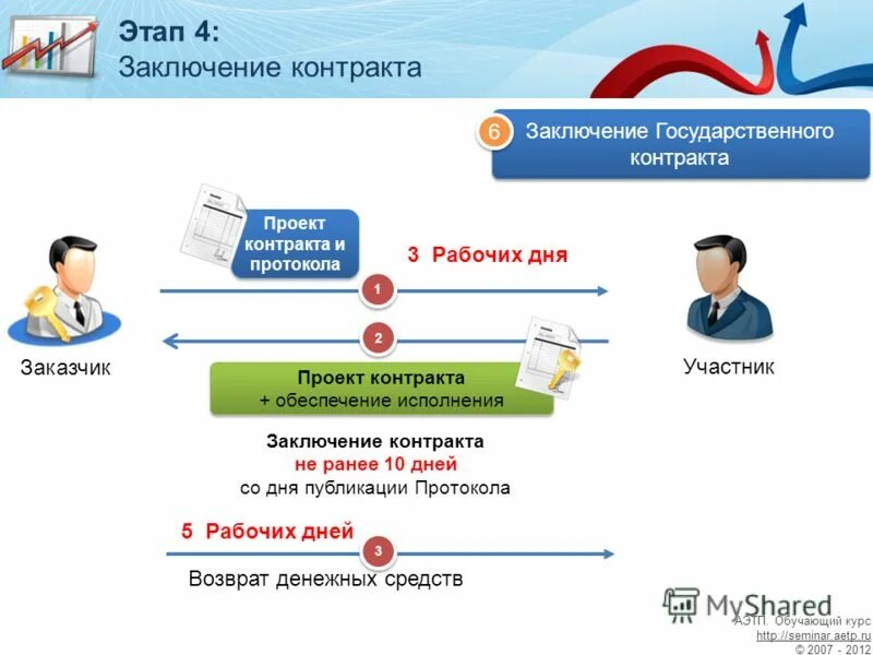государственный контракт торги. схема работы по закупкам по 44-фз. государственный договор. государственный контракт торги. государственный контракт торги.