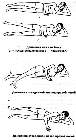 Упражнение лежа на боку. ЛФК на боку. Упражнения лежа на боку. Упражнения в исходном положении лежа. Упражнения лежа на боку ЛФК.